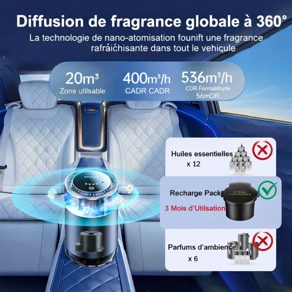 Diffuseur Électrique de Parfum pour Voiture